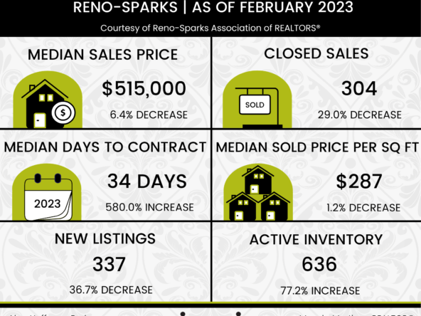 HomeGate Realty Reno NV Alan Hoffman Realtor Reno Sparks NV Magda Martinez Realtor Reno NV Sparks NV Northern Nevada Homes