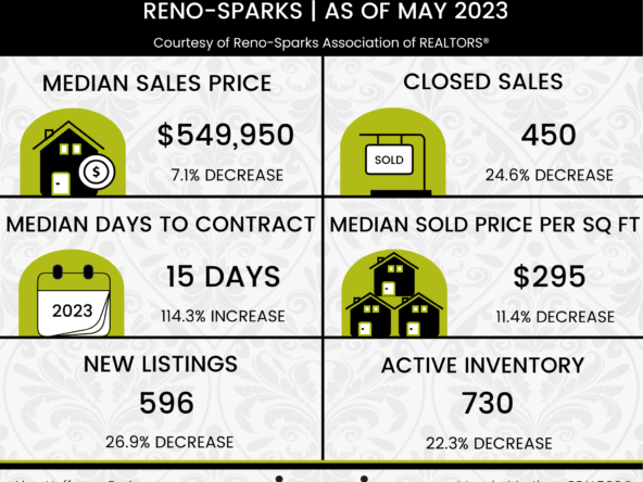HomeGate Realty Reno NV Alan Hoffman Realtor Reno Sparks NV Magda Martinez Realtor Reno NV Sparks NV Northern Nevada Homes Alan Hoffman Alan Hoffman Broker